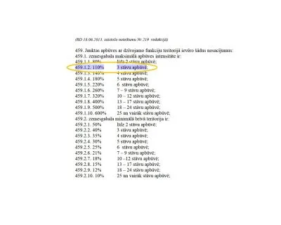 Pārdod zemi, Anniņmuižas iela 16, Rīga, Kreisais krasts, Zolitūde / 420 000 € 8