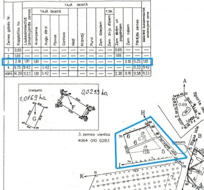 Land plot For Sale, Iecavas draudzes īpašums 0, Iecavas novads, Iecava / 60 000 € 7