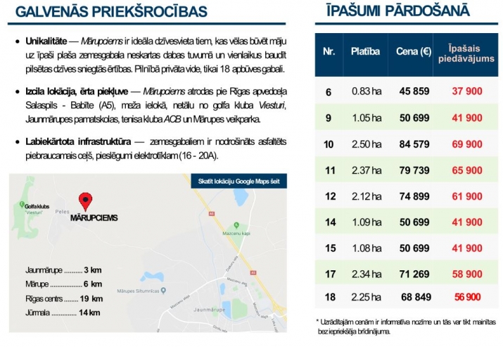 Saulgožu ceļš 10 6