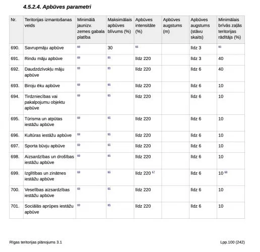Pārdod zemi, Biķernieku iela 162B, Rīga, Labais krasts, Mežciems / 320 000 € 17