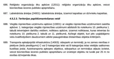 Pārdod zemi, Biķernieku iela 162B, Rīga, Labais krasts, Mežciems / 320 000 € 16