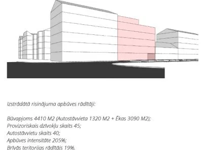 Pārdod zemi, Pērnavas iela 13, Rīga, Labais krasts, Centrs / 250 000 € 5