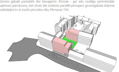 Pārdod zemi, Pērnavas iela 13, Rīga, Labais krasts, Centrs / 250 000 € 6
