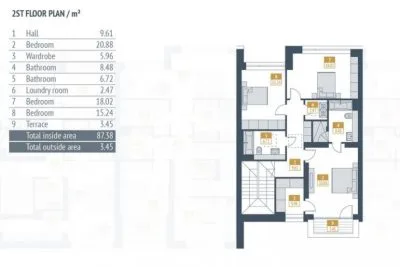 Продажа дома, Jaunā Mežaparka улица 46, Rīga, Labais krasts, Mežaparks / 599 100 € 20