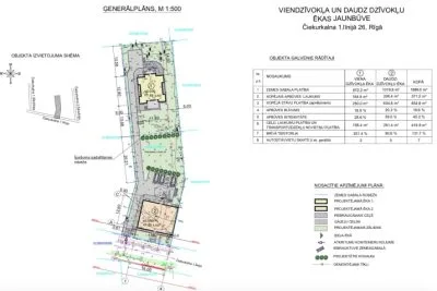 Land plot For Sale, Čiekurkalna 1. līnija street 26, Rīga, Labais krasts, Čiekurkalns / 125 000 € 3
