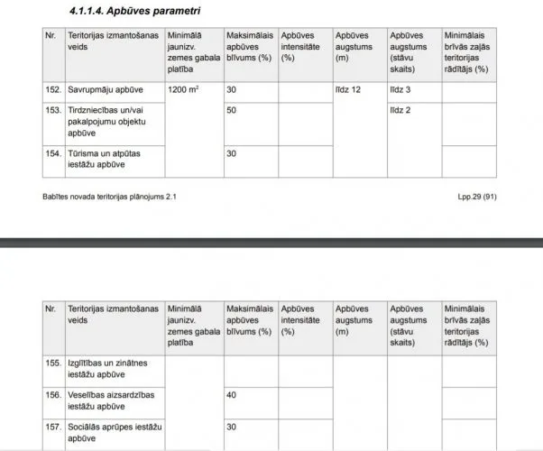 Продажа земли, Meždumpji -, Babītes novads, Babītes pagasts / 65 140 € 11