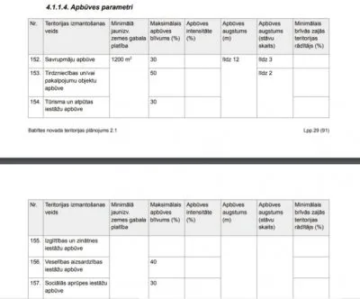 Продажа земли, Meždumpji -, Babītes novads, Babītes pagasts / 65 140 € 11