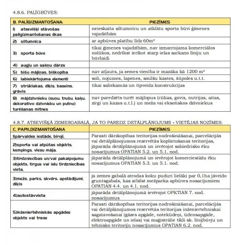 Продажа земли, VEF Baloži Medemciems 772, Olaines novads, Olaines pagasts, Medemciems / 22 500 € 14