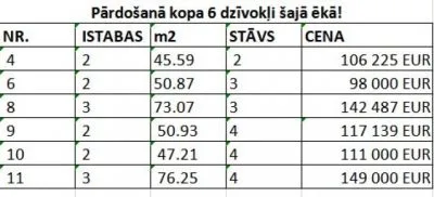 Pārdod dzīvokli, Peldu iela 24, Rīga, Labais krasts, Vecrīga / 111 000 € 12