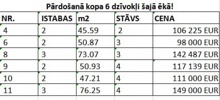 Продажа квартиры, Peldu iela улица 24, Rīga, Labais krasts, Vecrīga / 146 000 € 10