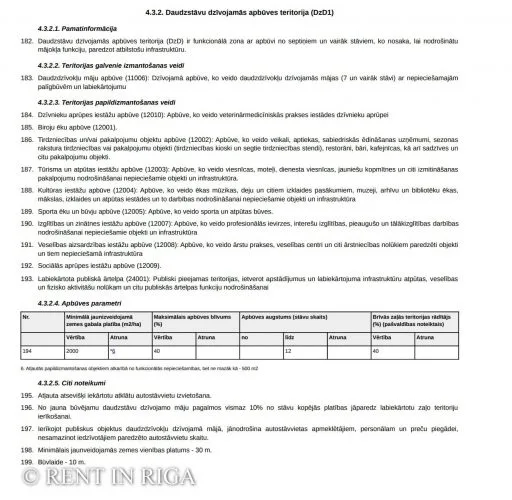 Продажа земли, Driksas улица 2, Jelgava / 165 000 € 16