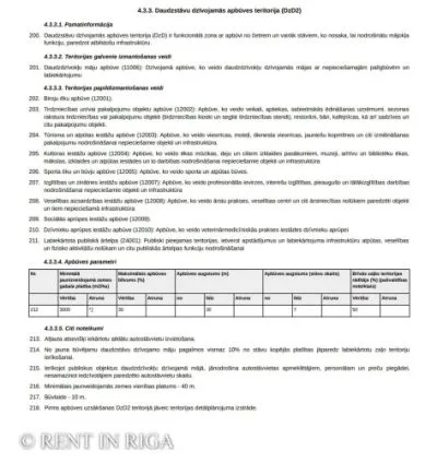 Pārdod zemi, Driksas iela 2, Jelgava / 165 000 € 17