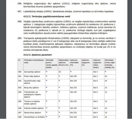 Pārdod zemi, Ulbrokas iela 33, Rīga, Labais krasts, Mežciems / 280 000 € 11