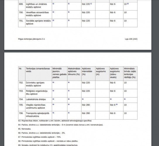 Pārdod zemi, Ulbrokas iela 33, Rīga, Labais krasts, Mežciems / 280 000 € 12