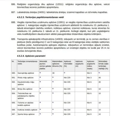 Pārdod zemi, Rēzeknes iela 2B, Rīga, Labais krasts, Dārzciems / 61 900 € 5