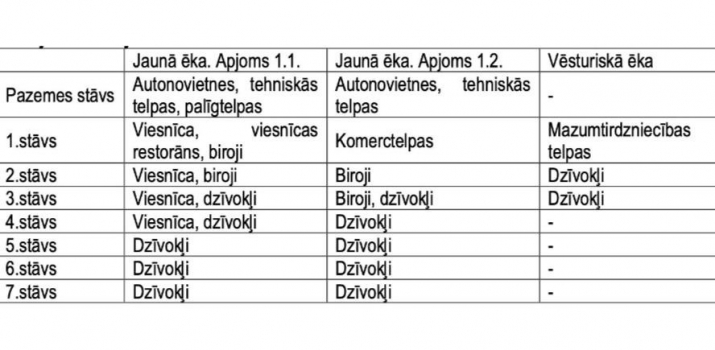 Blaumaņa iela 23 6