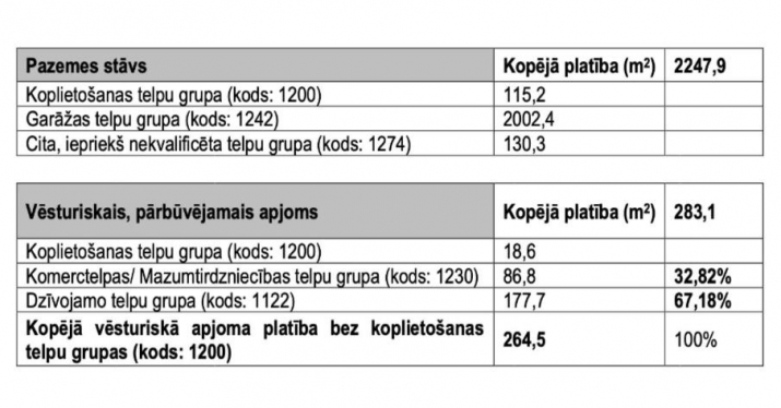 Blaumaņa iela 23 7