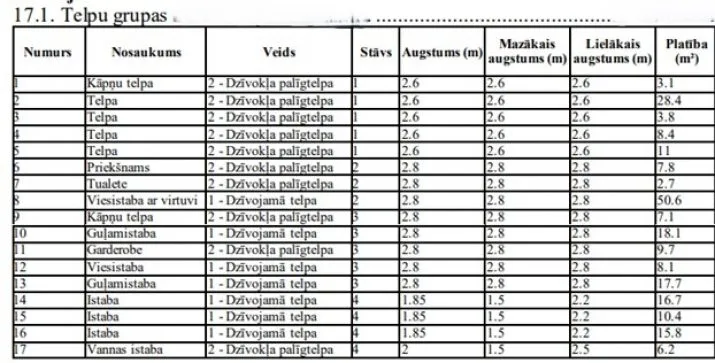 Продажа квартиры, Čiekurkalna 3. šķērslīnija 28D, Rīga, Labais krasts, Čiekurkalns / 340 000 € 52