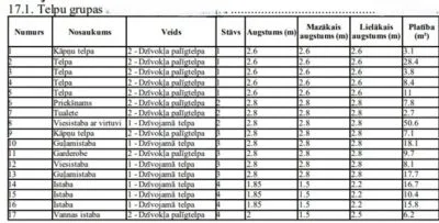 Продажа квартиры, Čiekurkalna 3. šķērslīnija 28D, Rīga, Labais krasts, Čiekurkalns / 340 000 € 52