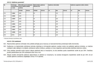 Pārdod zemi, Birzes iela 27, Cēsu novads, Cēsis / 150 000 € 7